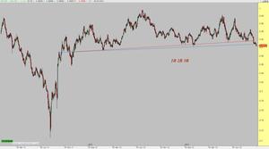 USD/CHF  Otra guillotina
